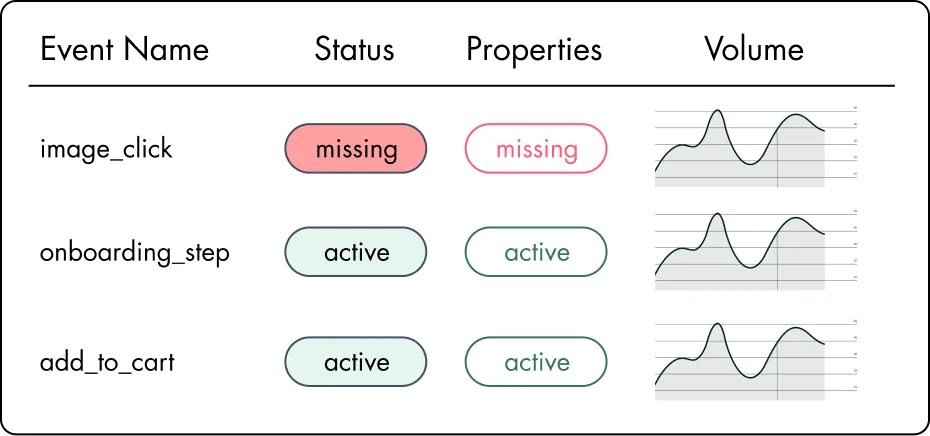 Real-time analytics QA dashboard - Monitor and validate event tracking implementation