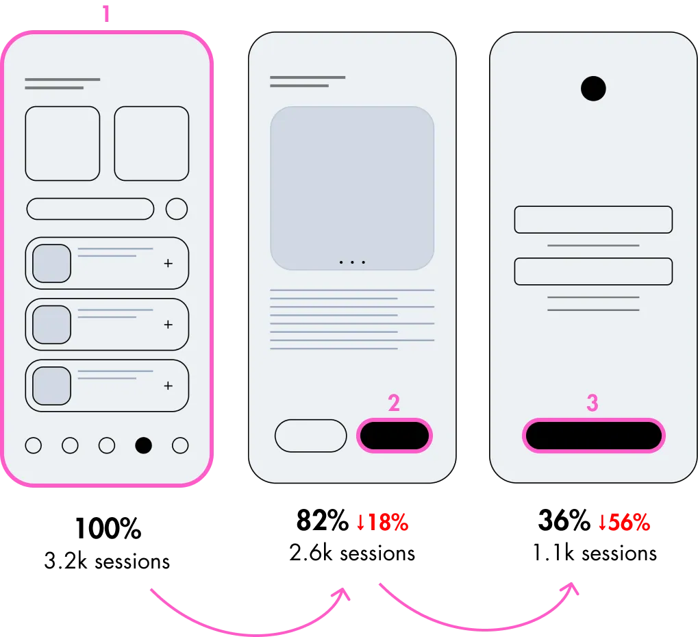 Integrate Figma with Amplitude and Mixpanel events