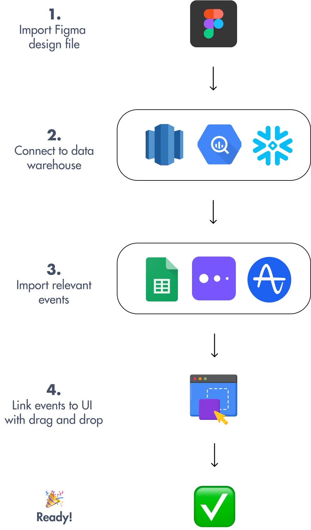 Integrate Figma with Amplitude and Mixpanel events