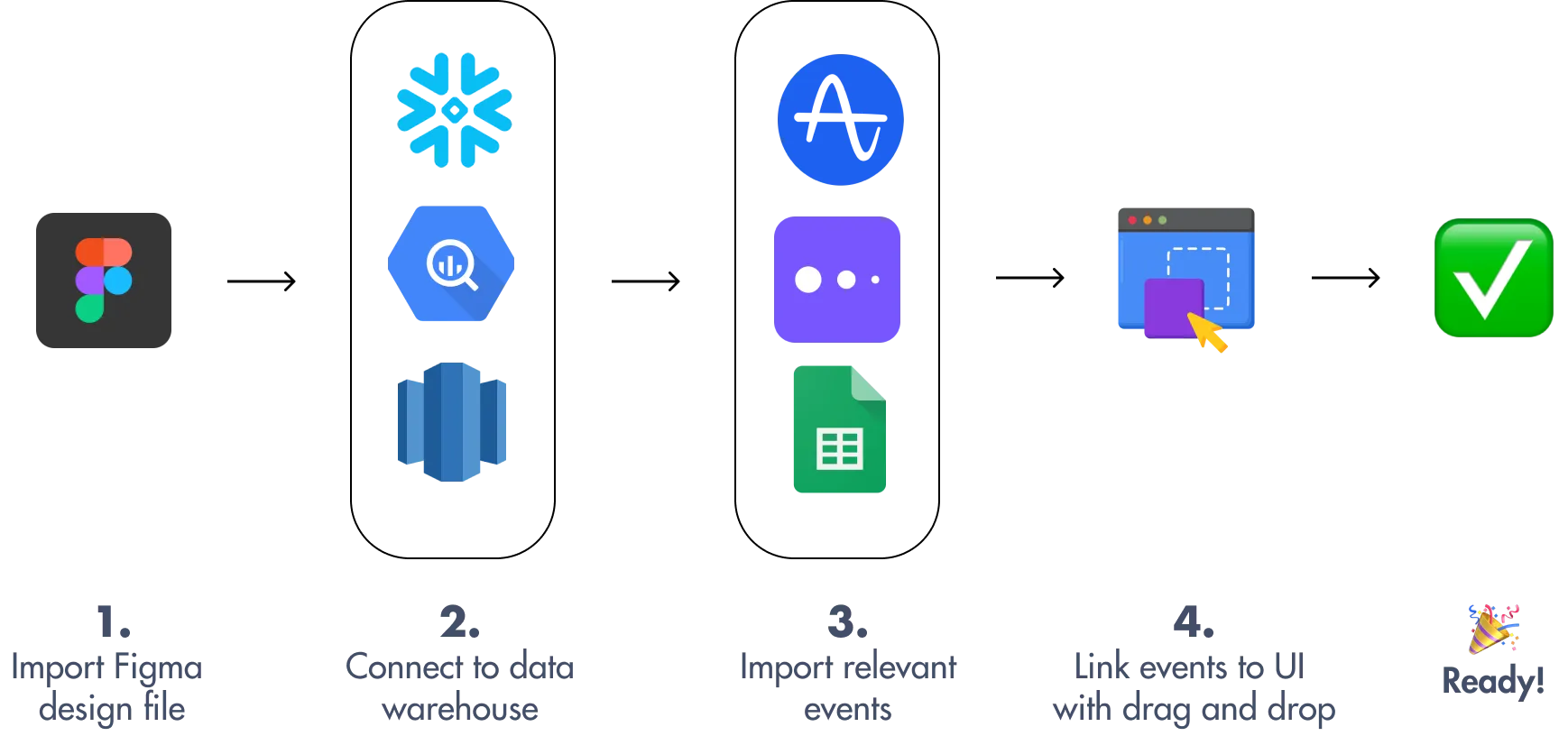 Instrument your tracking events in Figma