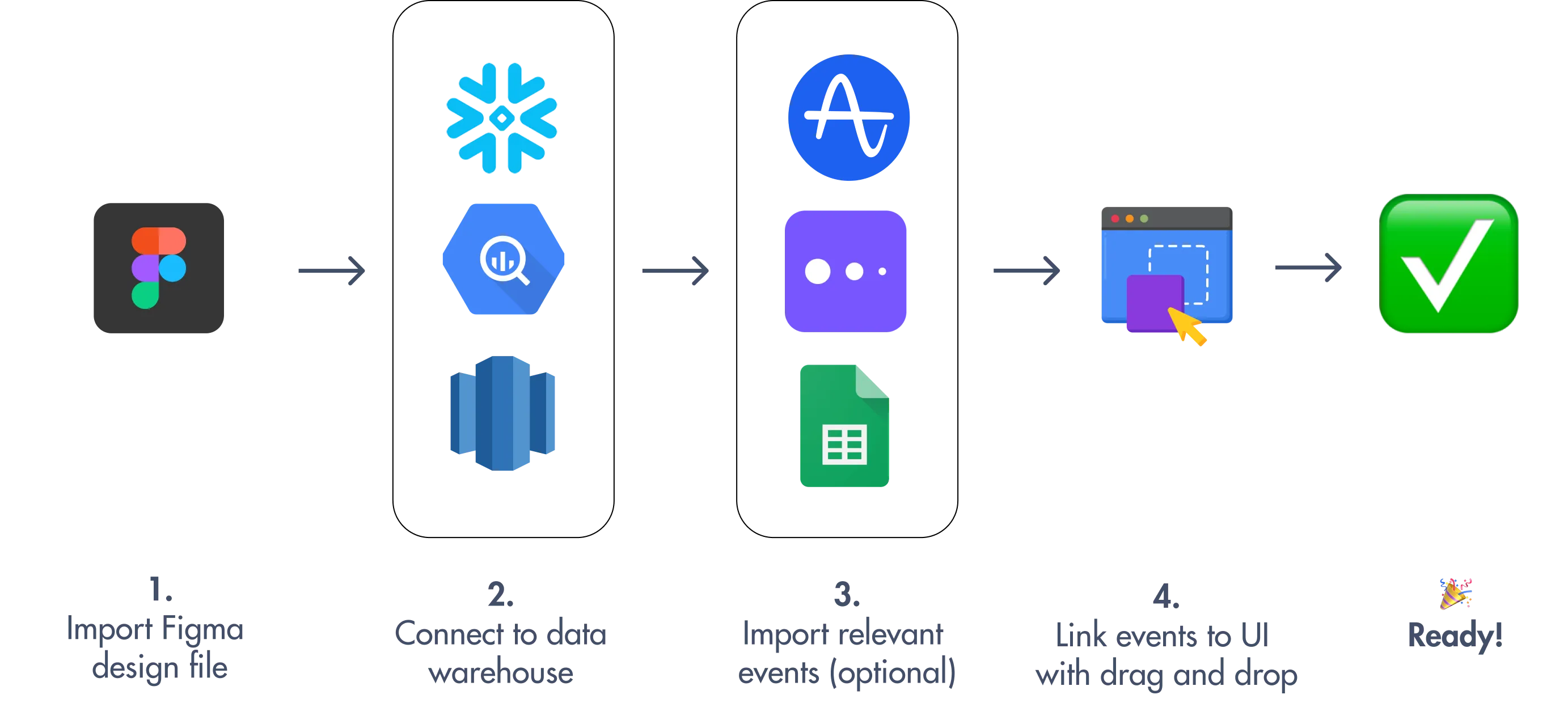 Desktop view: Seamless integration of analytics tracking using Figma designs